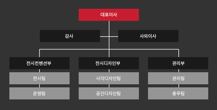 인들컨벤션 조직도